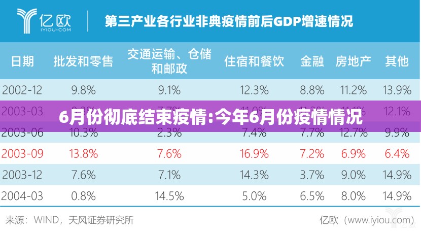 6月份彻底结束疫情:今年6月份疫情情况