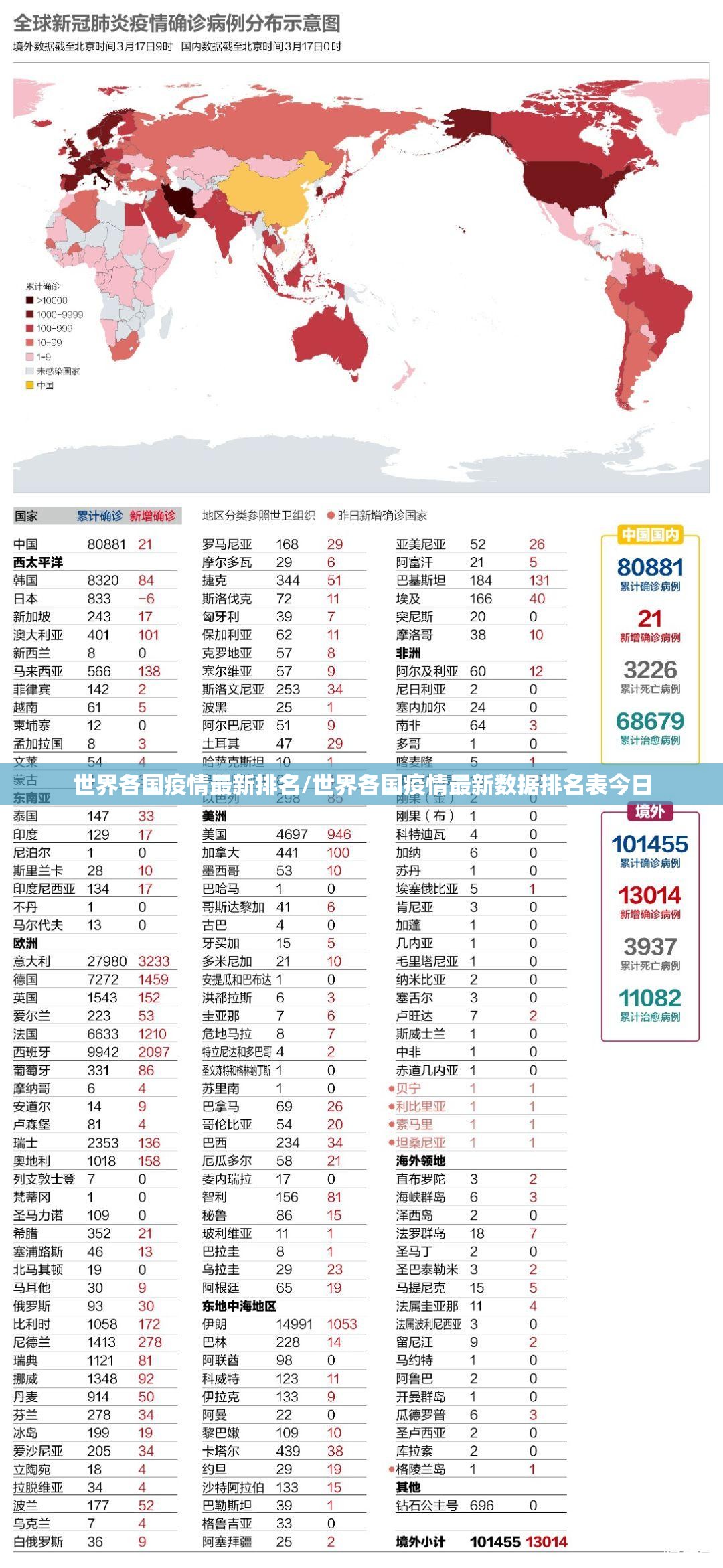 世界各国疫情最新排名/世界各国疫情最新数据排名表今日 世界各国疫情最新排名/世界各国疫情最新数据排名表今日