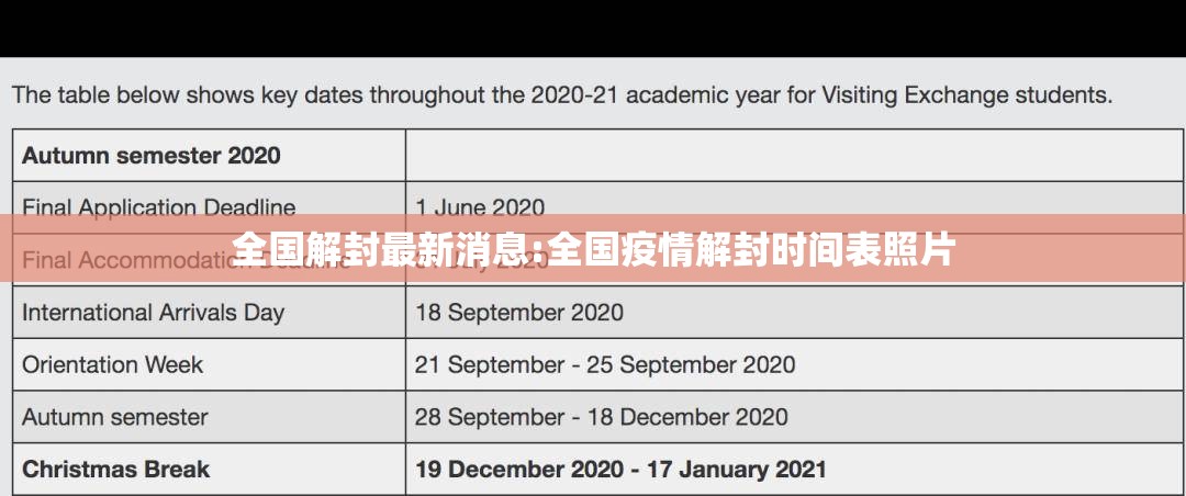 全国解封最新消息:全国疫情解封时间表照片 全国解封最新消息:全国疫情解封时间表照片
