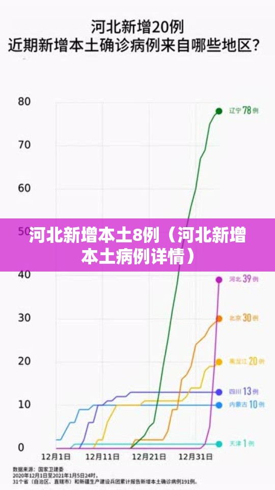 河北新增本土8例（河北新增本土病例详情）