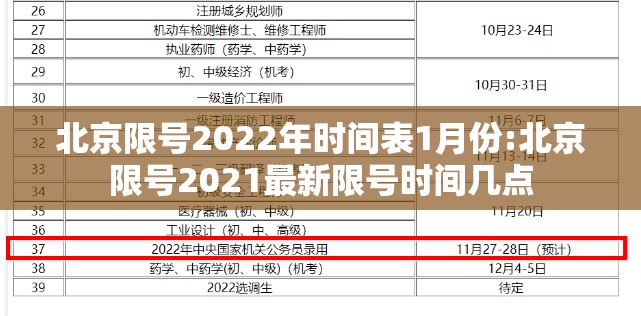 北京限号2022年时间表1月份:北京限号2021最新限号时间几点