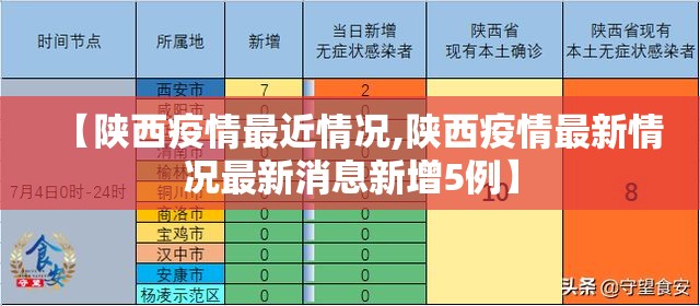【陕西疫情最近情况,陕西疫情最新情况最新消息新增5例】