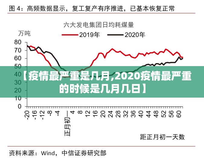 【疫情最严重是几月,2020疫情最严重的时候是几月几日】