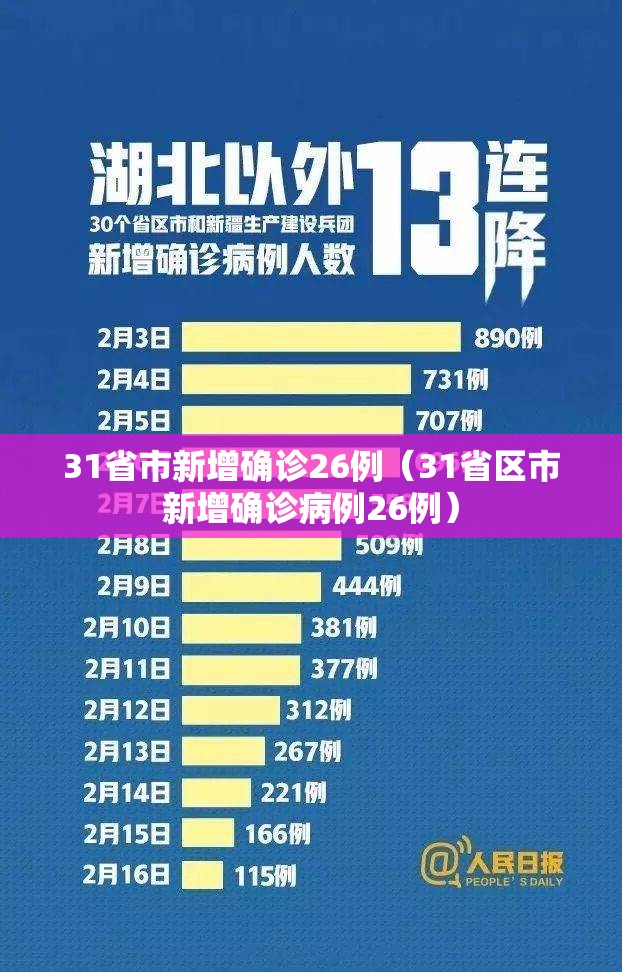 31省市新增确诊26例（31省区市新增确诊病例26例）