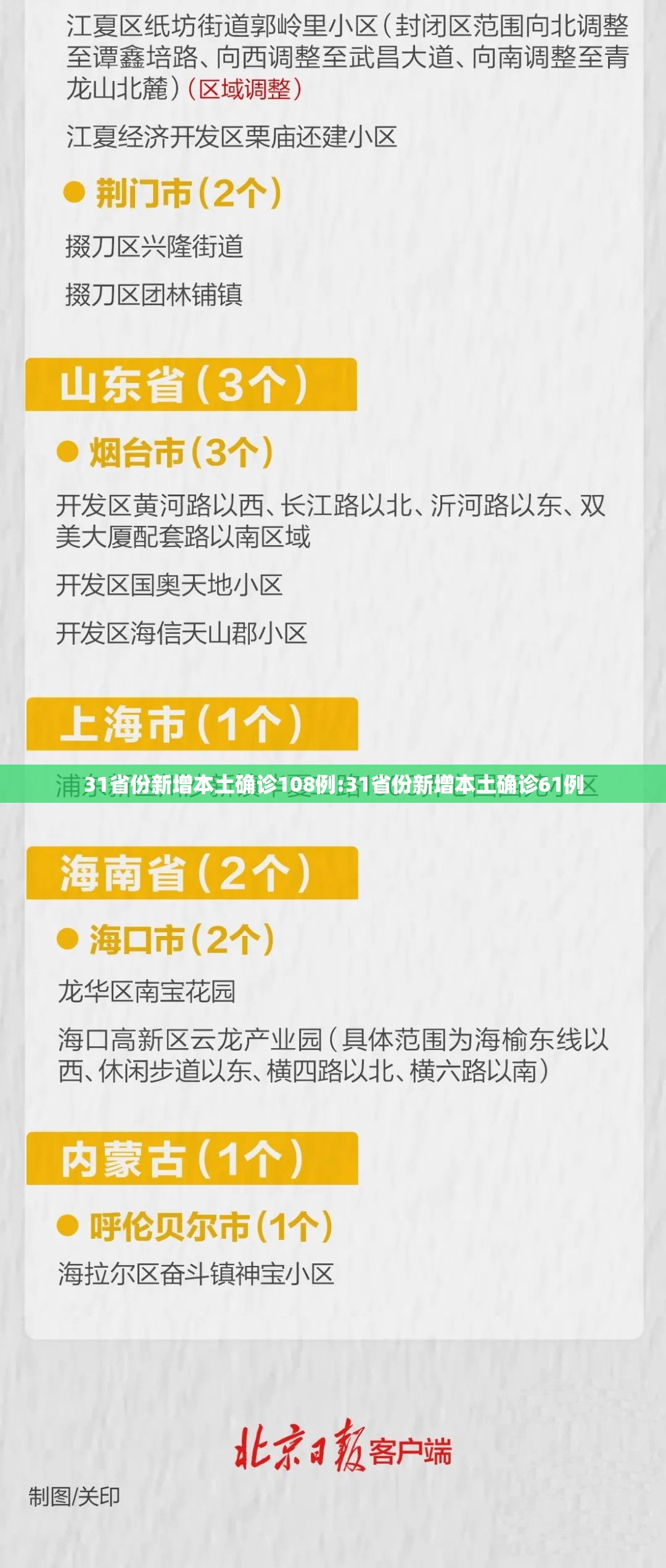 31省份新增本土确诊108例:31省份新增本土确诊61例
