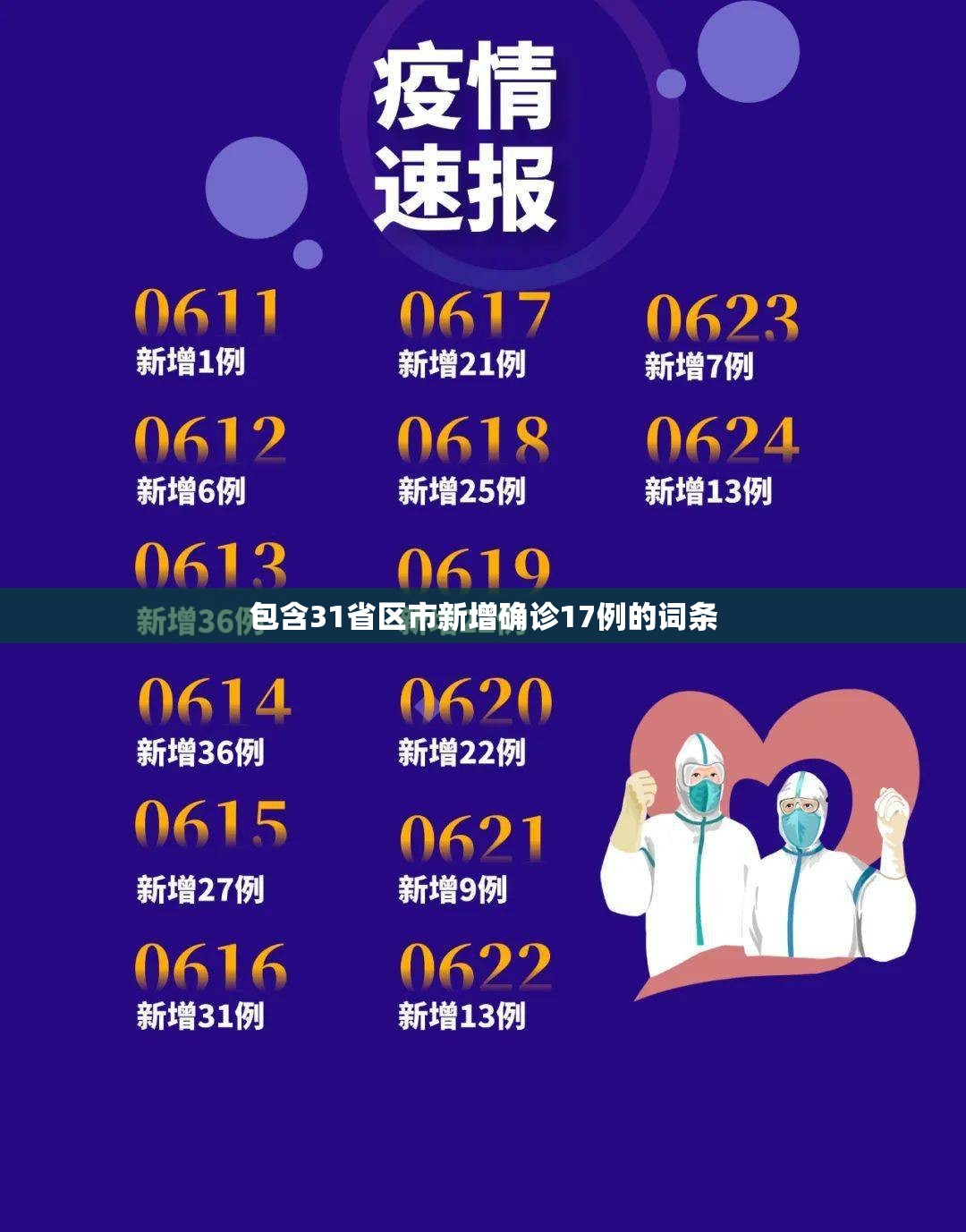 包含31省区市新增确诊17例的词条