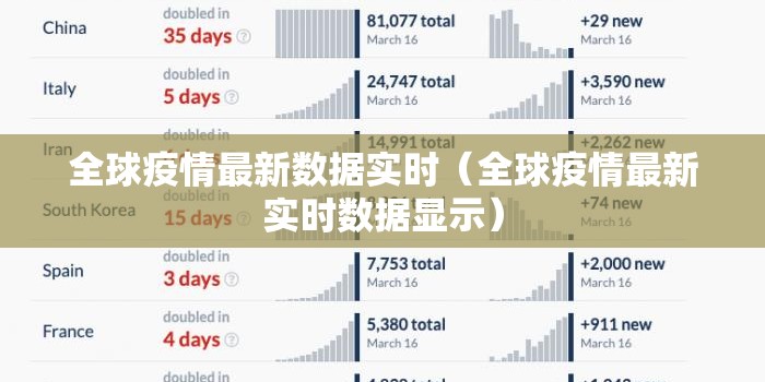 全球疫情最新数据实时（全球疫情最新实时数据显示）