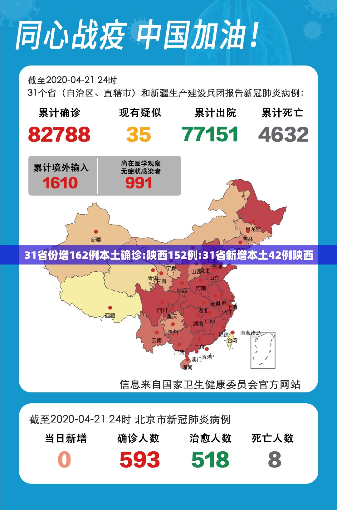 31省份增162例本土确诊:陕西152例:31省新增本土42例陕西