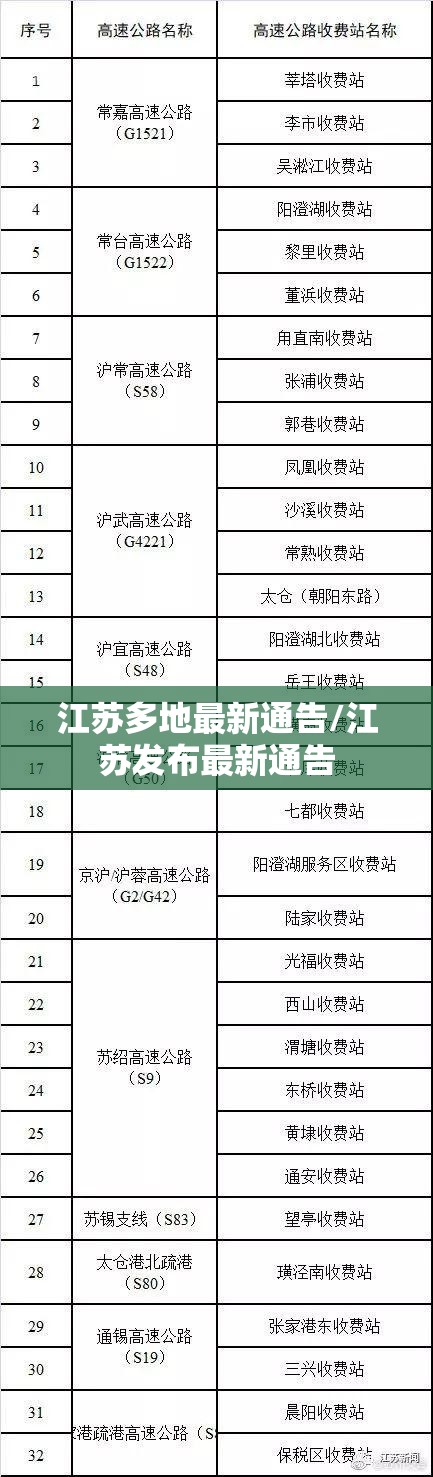 江苏多地最新通告/江苏发布最新通告
