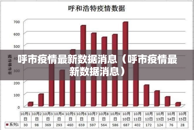 呼市疫情最新数据消息（呼市疫情最新数据消息）