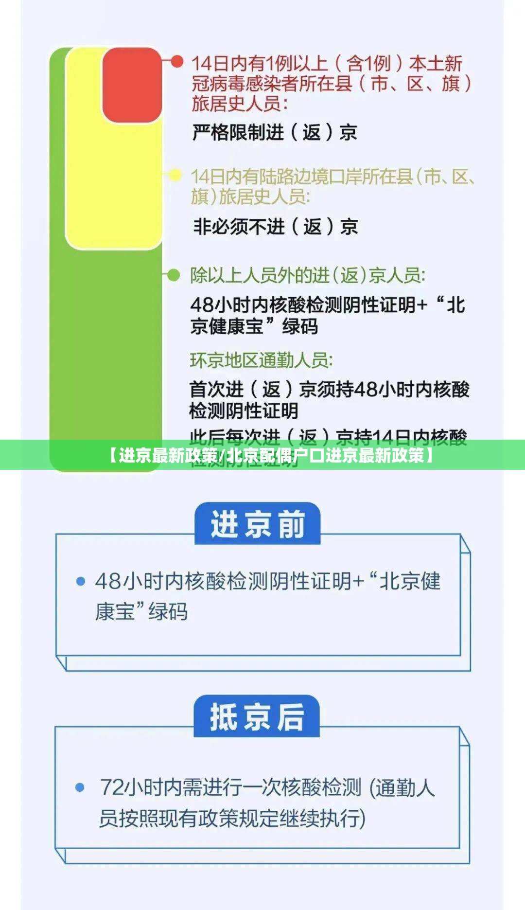 【进京最新政策/北京配偶户口进京最新政策】