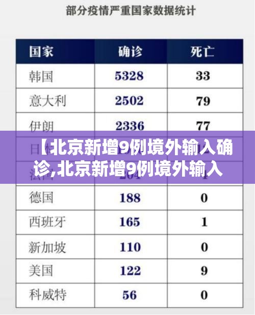 【北京新增9例境外输入确诊,北京新增9例境外输入确诊病例】