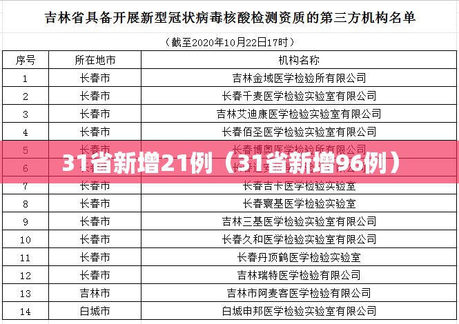 31省新增21例(31省新增96例) 31省新增21例(31省新增96例)