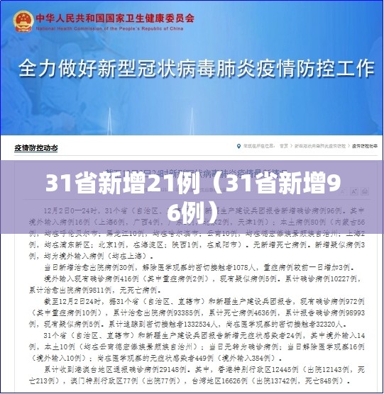 31省新增21例(31省新增96例) 31省新增21例(31省新增96例)