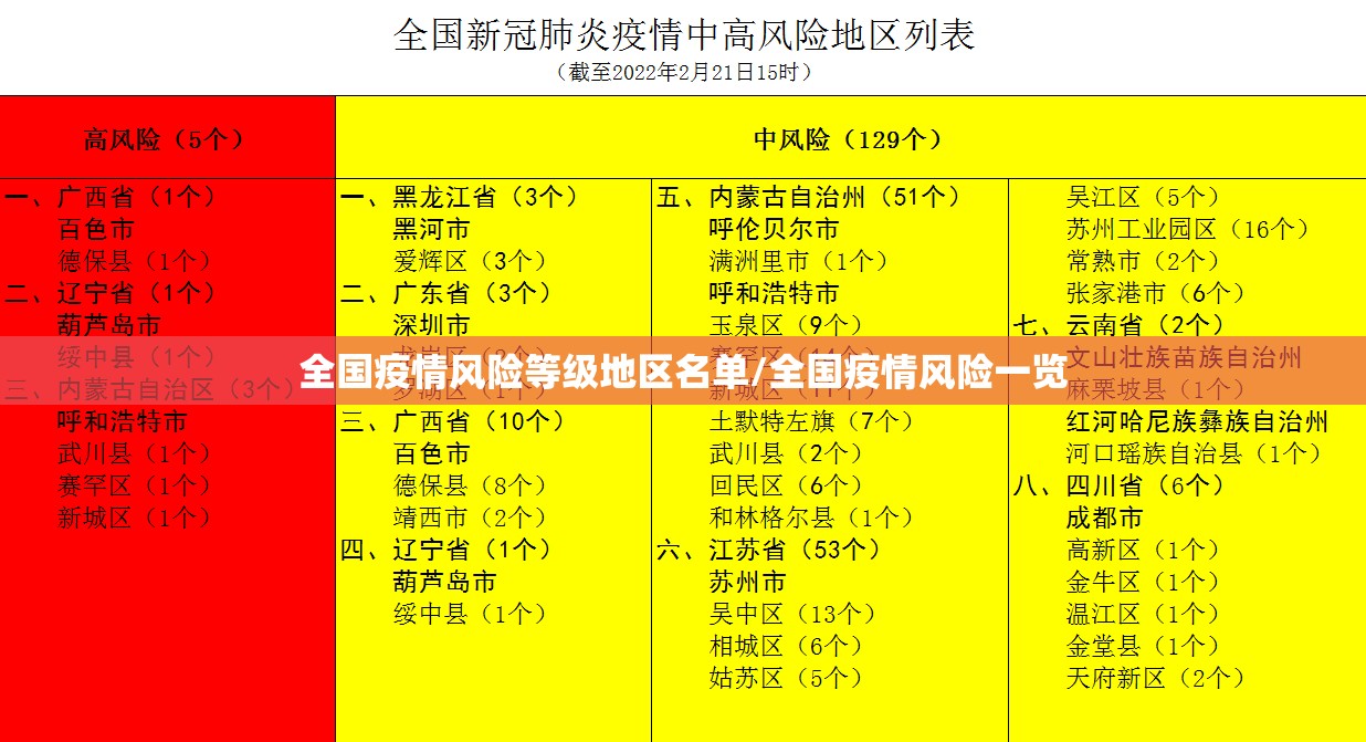 全国疫情风险等级地区名单/全国疫情风险一览