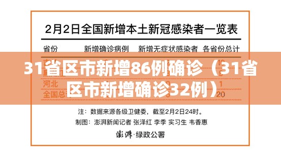 31省区市新增86例确诊（31省区市新增确诊32例）