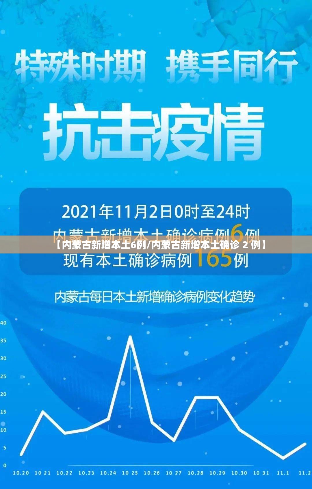 【内蒙古新增本土6例/内蒙古新增本土确诊 2 例】