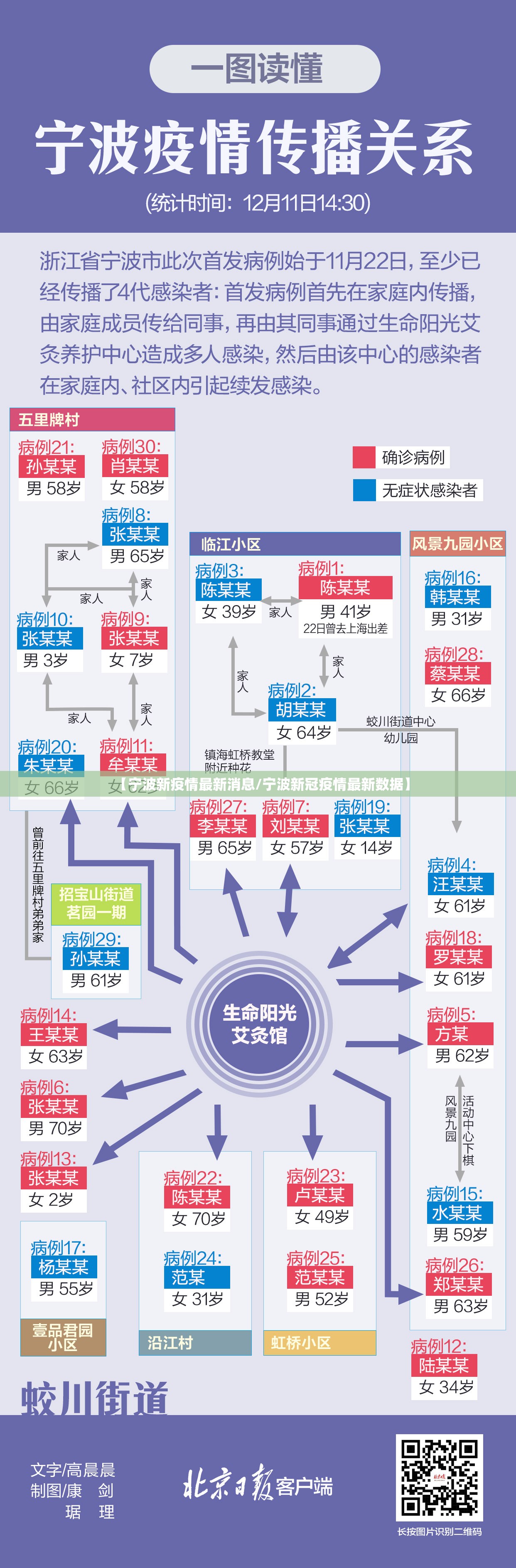 【宁波新疫情最新消息/宁波新冠疫情最新数据】