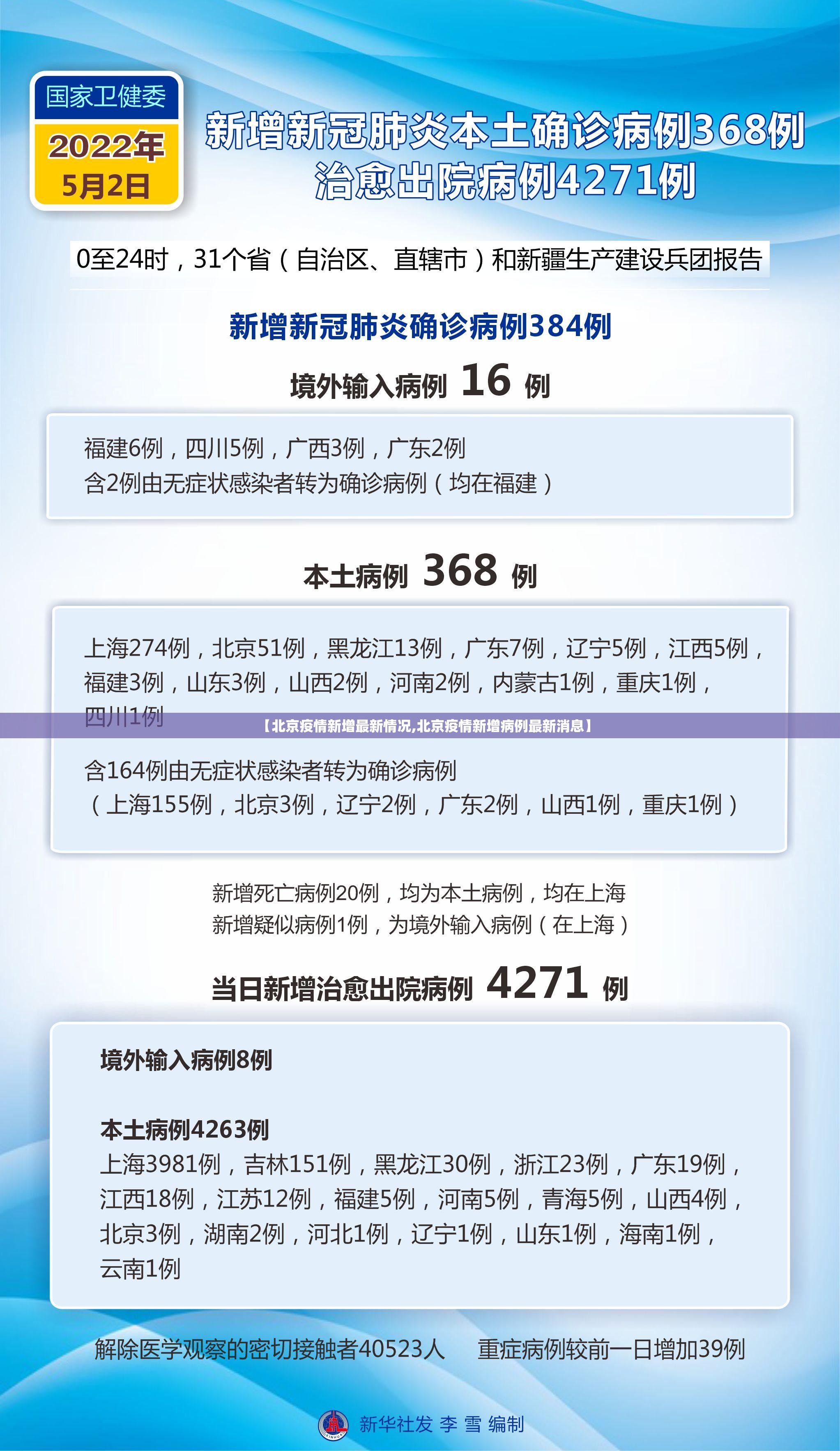 【北京疫情新增最新情况,北京疫情新增病例最新消息】