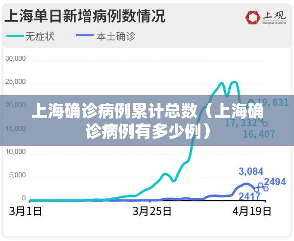 上海确诊病例累计总数（上海确诊病例有多少例）