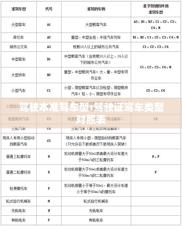 驾驶本准驾车型:驾驶证驾车类型对照表