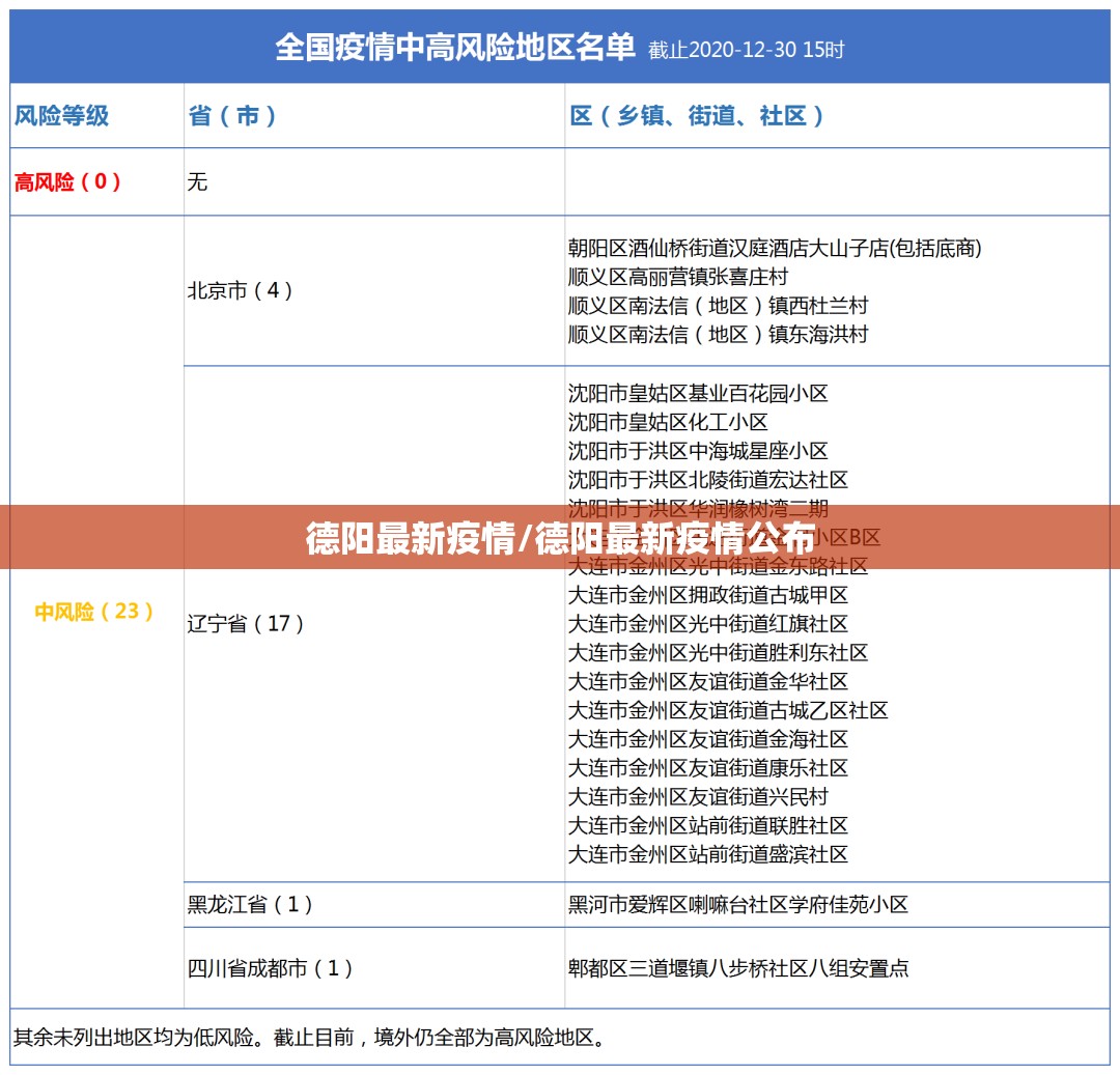 德阳最新疫情/德阳最新疫情公布