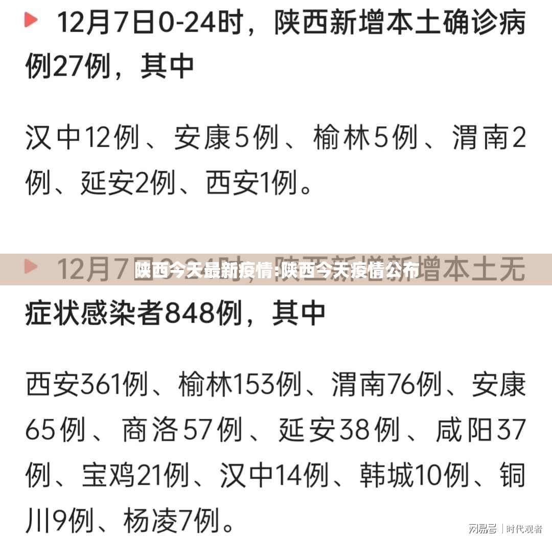 陕西今天最新疫情:陕西今天疫情公布