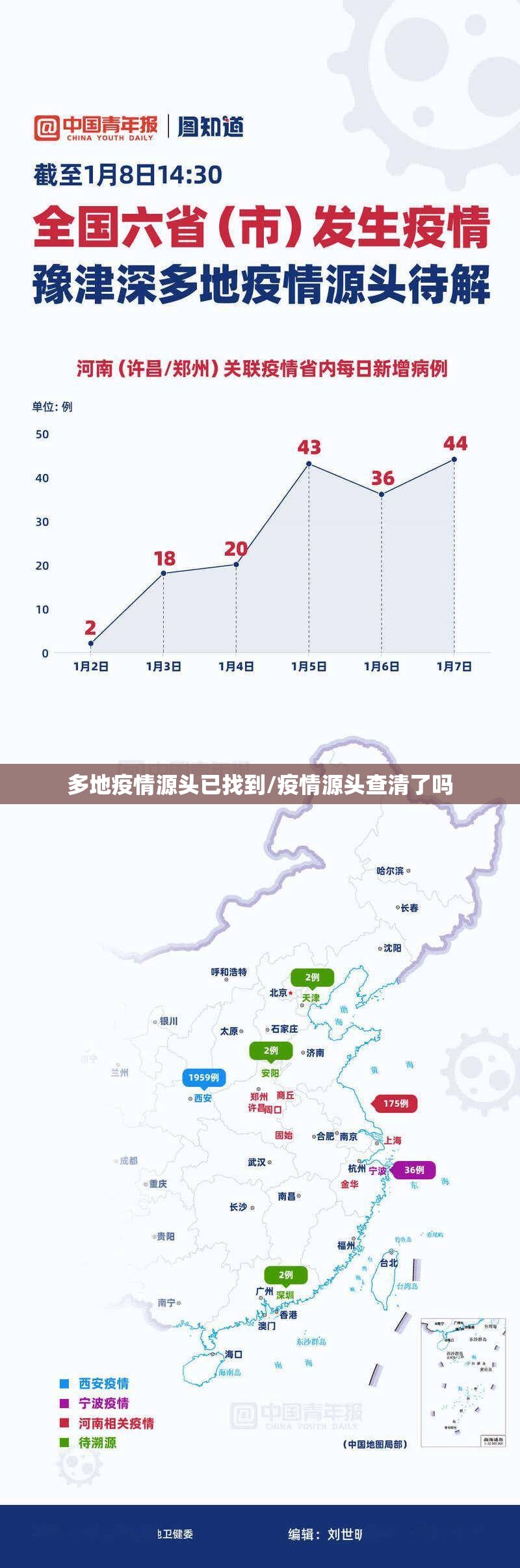 多地疫情源头已找到/疫情源头查清了吗