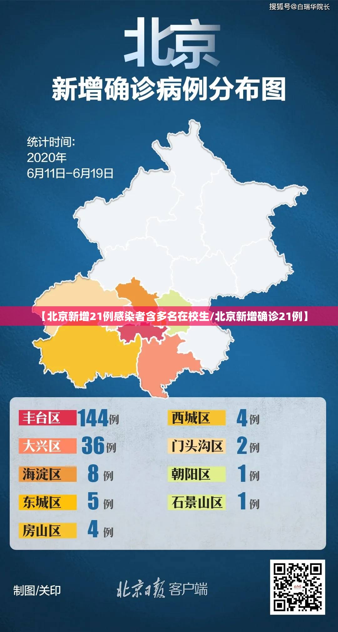 【北京新增21例感染者含多名在校生/北京新增确诊21例】
