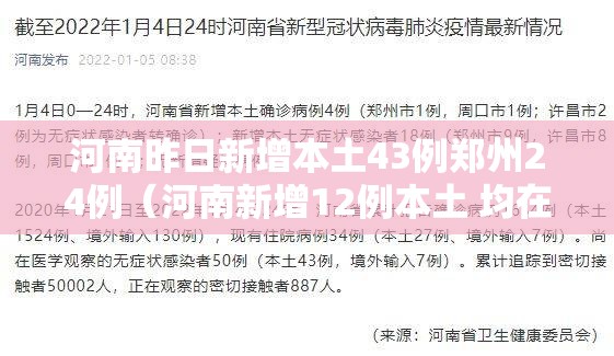 河南昨日新增本土43例郑州24例（河南新增12例本土 均在郑州）