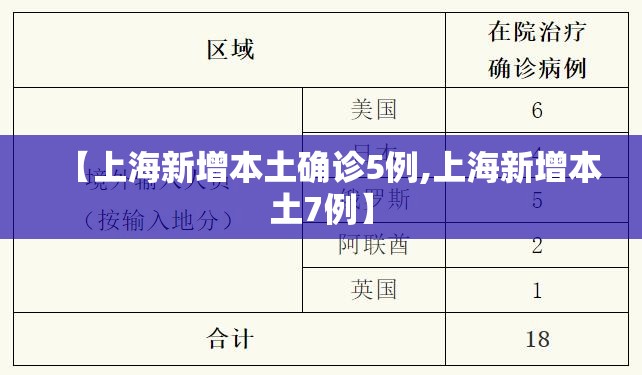 【上海新增本土确诊5例,上海新增本土7例】