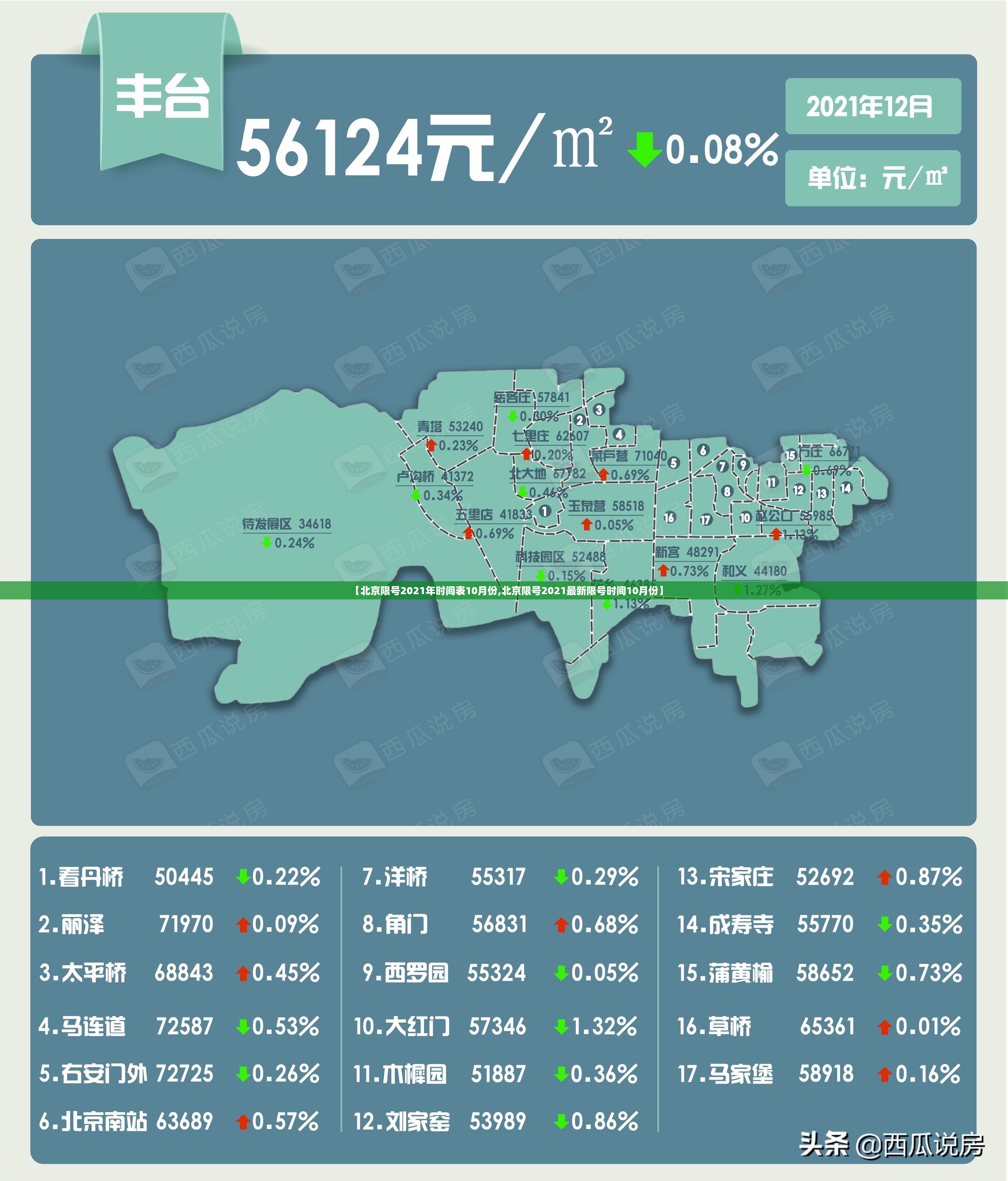 【北京限号2021年时间表10月份,北京限号2021最新限号时间10月份】