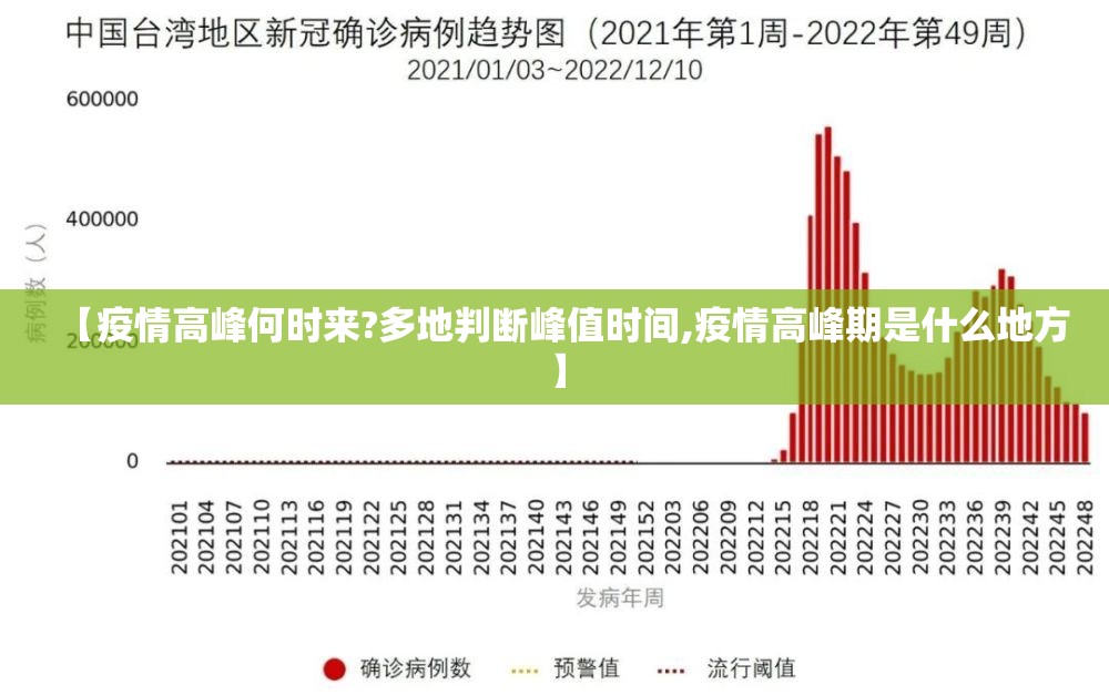 【疫情高峰何时来?多地判断峰值时间,疫情高峰期是什么地方】