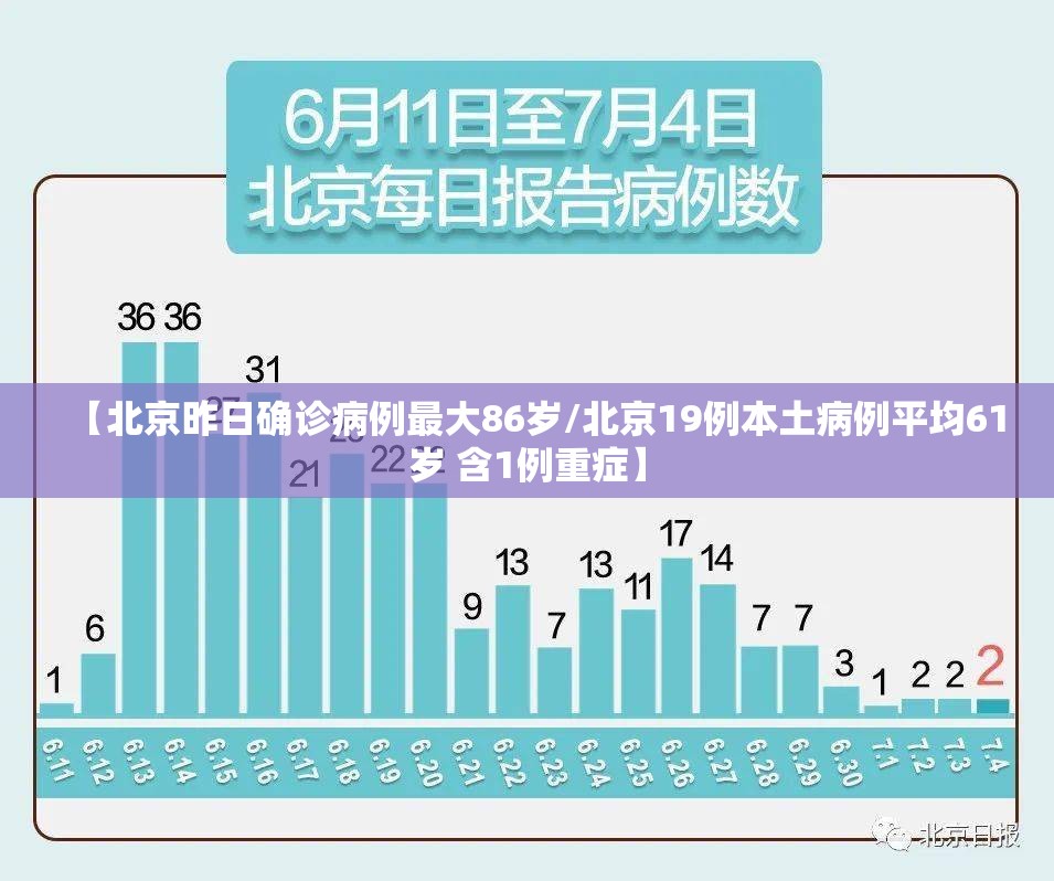 【北京昨日确诊病例最大86岁/北京19例本土病例平均61岁 含1例重症】