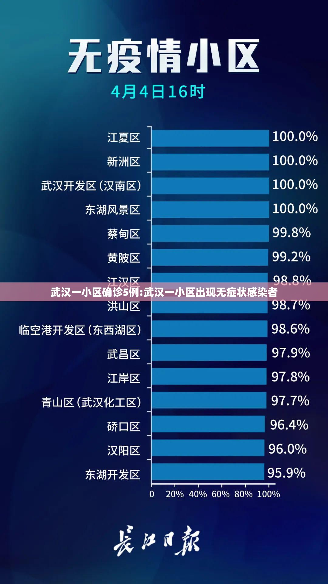 武汉一小区确诊5例:武汉一小区出现无症状感染者