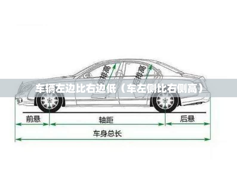车辆左边比右边低（车左侧比右侧高）