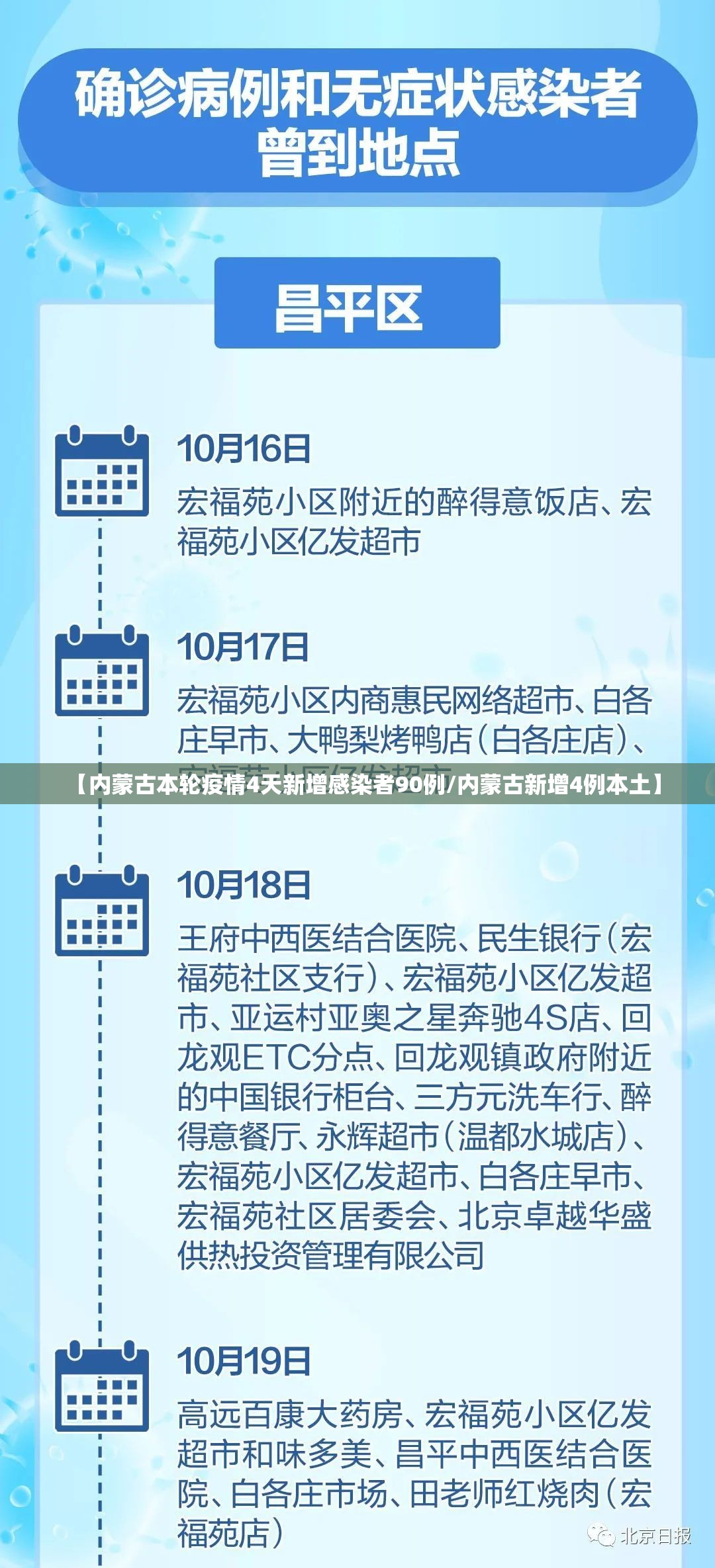 【内蒙古本轮疫情4天新增感染者90例/内蒙古新增4例本土】
