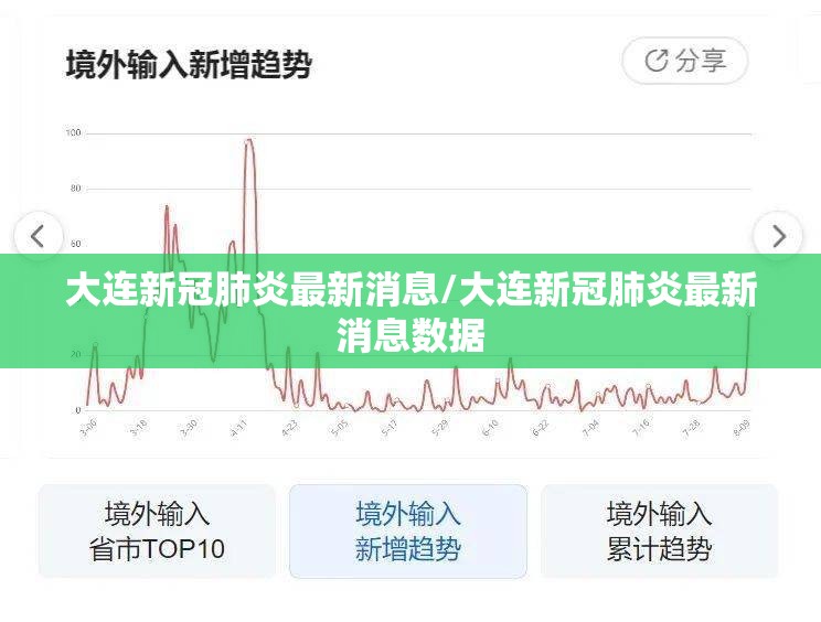 大连新冠肺炎最新消息/大连新冠肺炎最新消息数据
