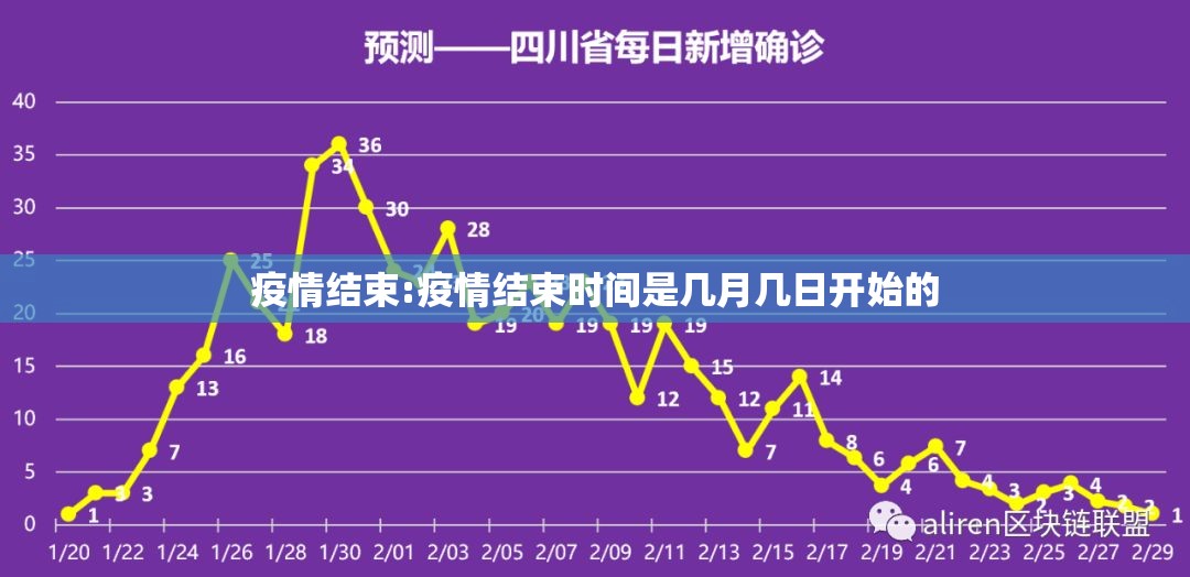 疫情结束:疫情结束时间是几月几日开始的