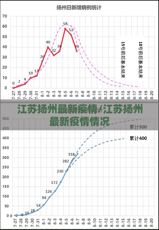 江苏扬州最新疫情/江苏扬州最新疫情情况
