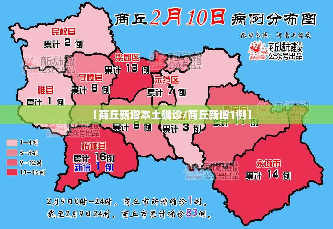 【商丘新增本土确诊/商丘新增1例】