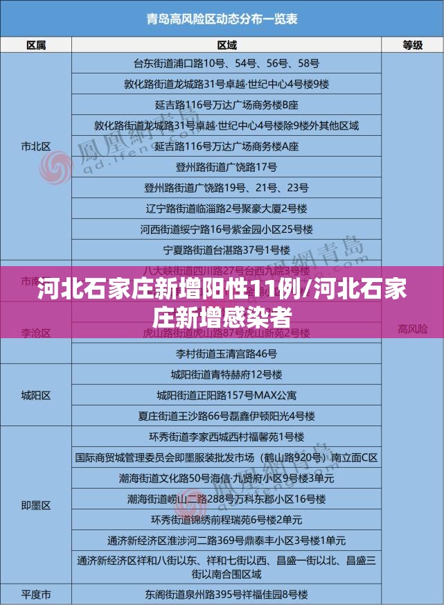 河北石家庄新增阳性11例/河北石家庄新增感染者