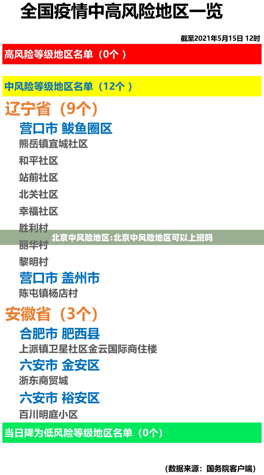 北京中风险地区:北京中风险地区可以上班吗 北京中风险地区:北京中风险地区可以上班吗