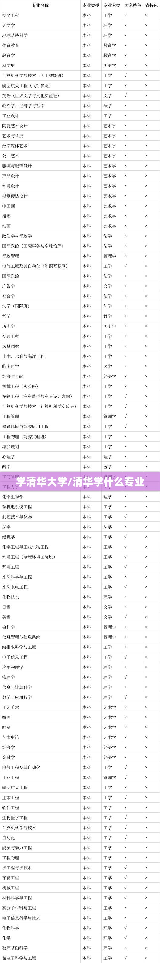 学清华大学/清华学什么专业