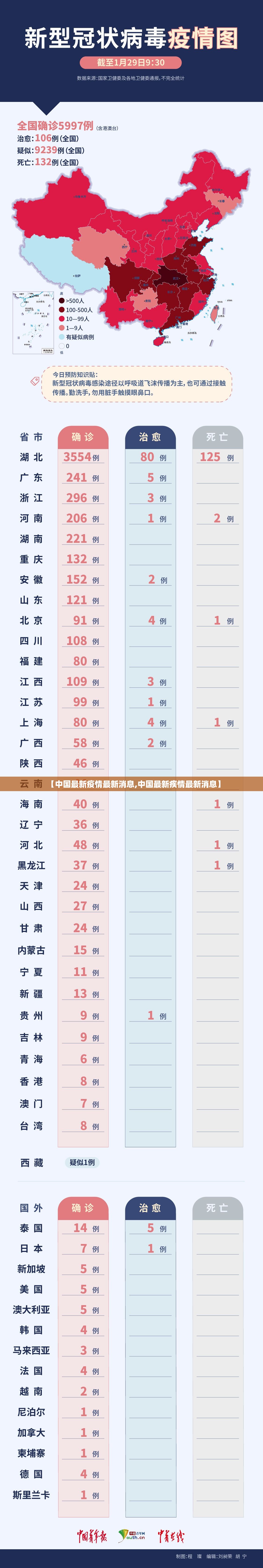 【中国最新疫情最新消息,中国最新疾情最新消息】