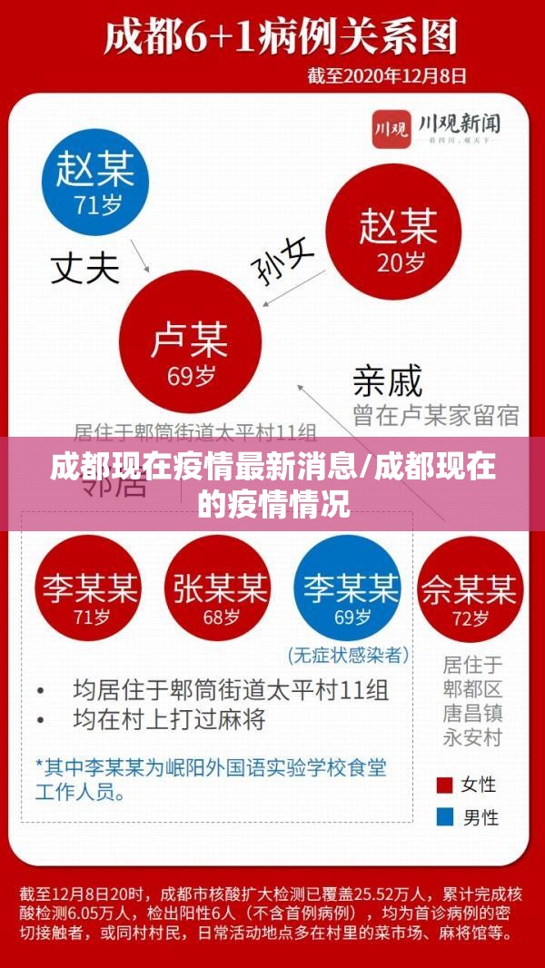 成都现在疫情最新消息/成都现在的疫情情况