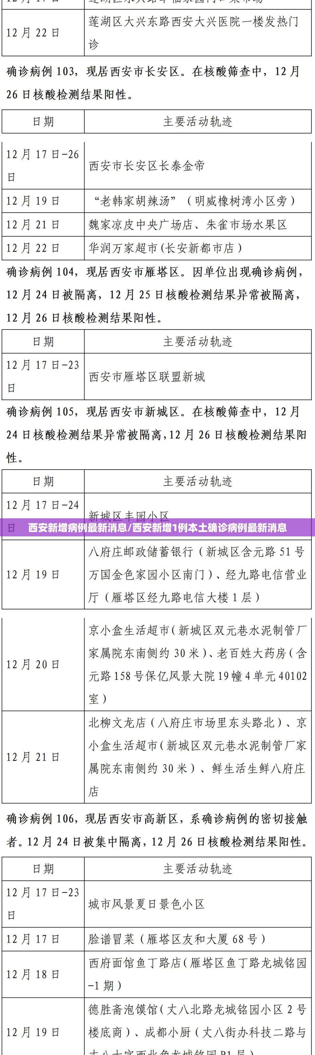 西安新增病例最新消息/西安新增1例本土确诊病例最新消息