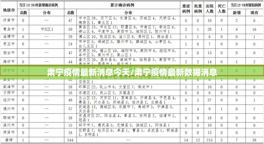 肃宁疫情最新消息今天/肃宁疫情最新数据消息