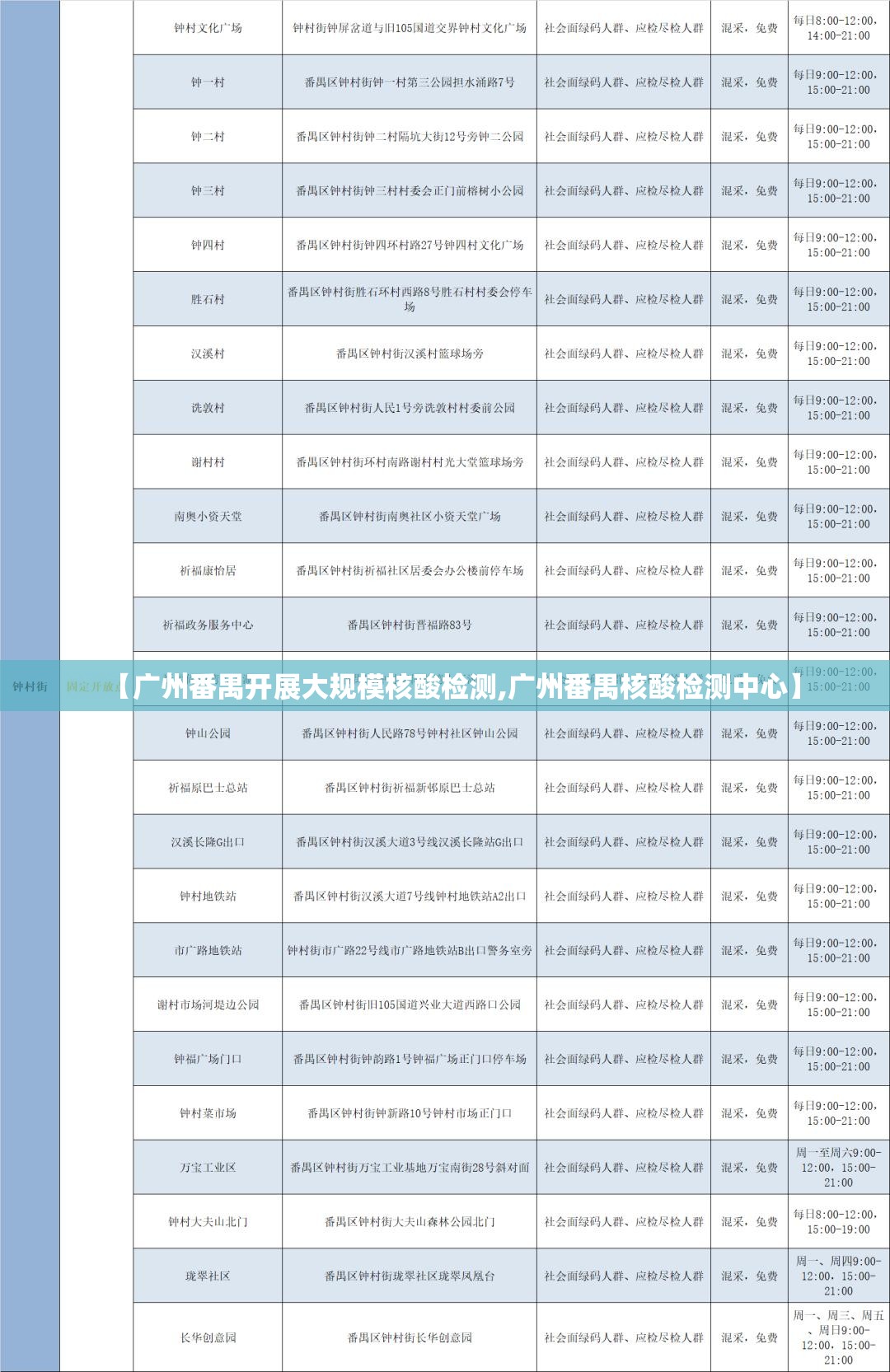 【广州番禺开展大规模核酸检测,广州番禺核酸检测中心】