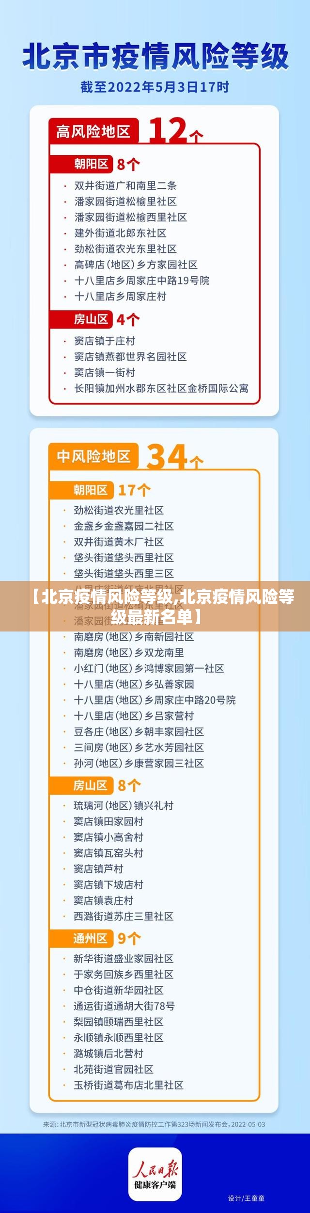 【北京疫情风险等级,北京疫情风险等级最新名单】